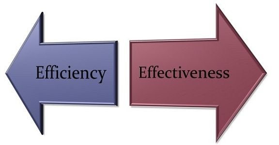 A closer look at efficiency and effectiveness